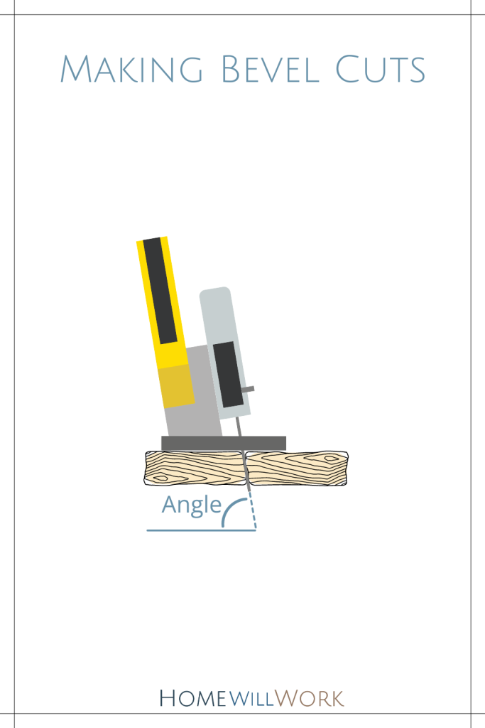 how to cut wood - making bevel cuts