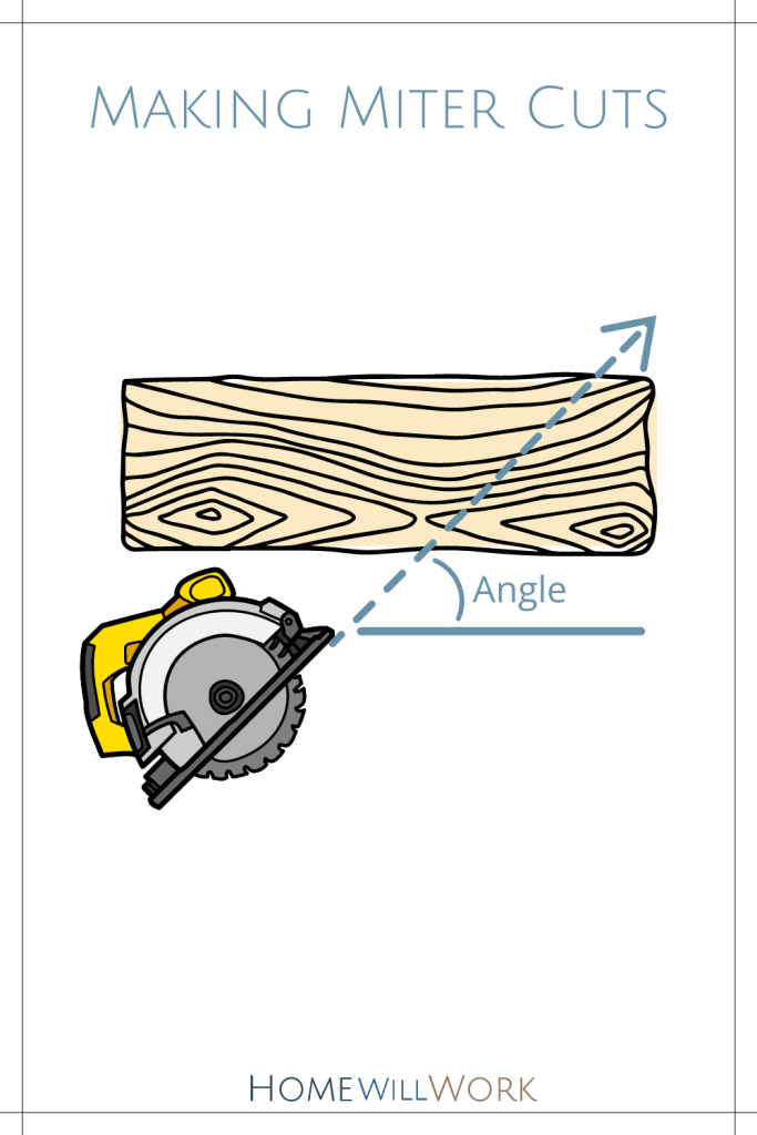 how to cut wood - making miter cuts