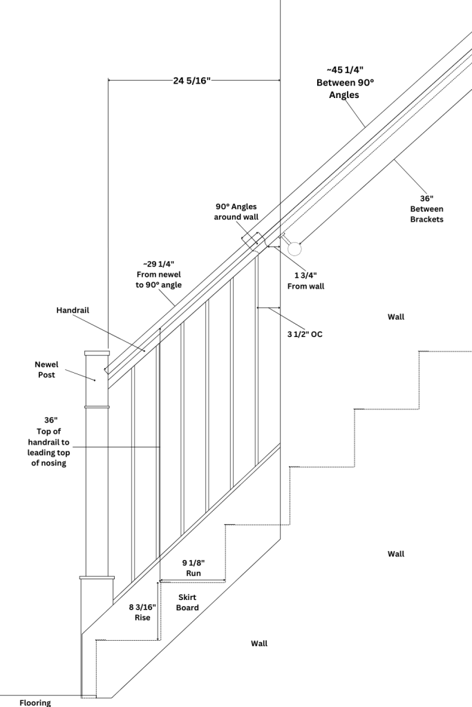 how to get a building permit